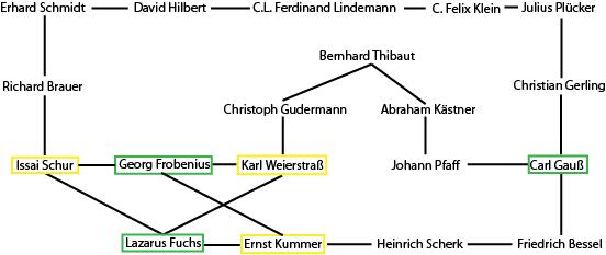 能说说你们心目中的数学大咖 数学家or教授都行 并且能介绍几个有关他 她 们与数学的故事吗 知乎