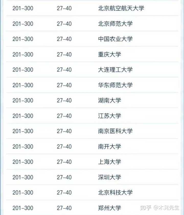 电力排名大学中国有几所_中国电力大学排名_电力排名大学中国排第几