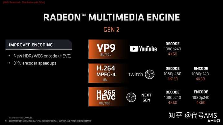 第十代apu是否支持实时录制hevc H 265录制直播编码和解码视频呢 知乎 第十代apu是否支持实时录制hevc H 265录制直播编码和解码视频呢 知乎