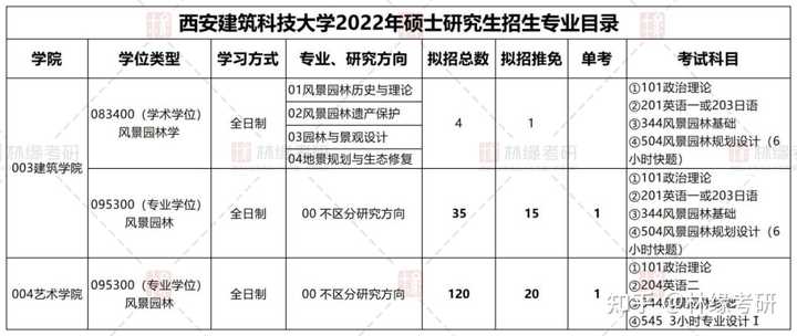 西安建筑科技大学是本科_西安建筑科技大学很牛_西安建筑科技大学是几本