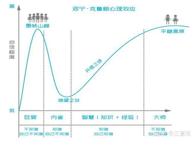 人在什么时候才会发现自己的无知? - 知乎