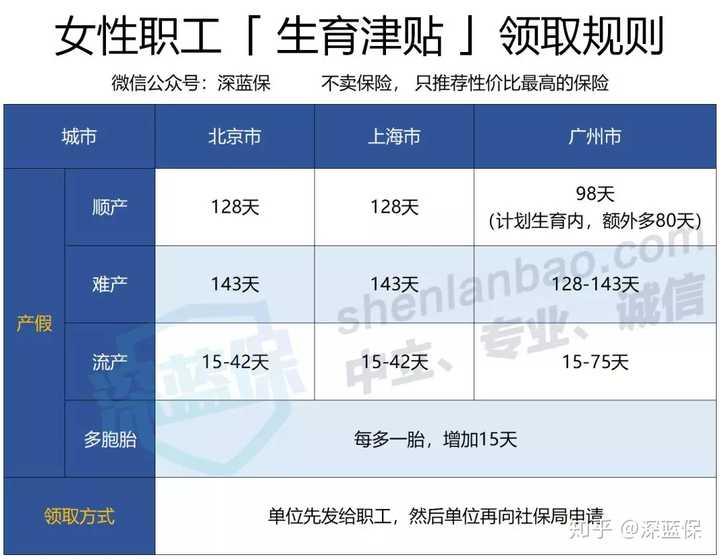 拿毕业证交社保有用吗（想问问大家，刚毕业一年有必要购买社保吗）