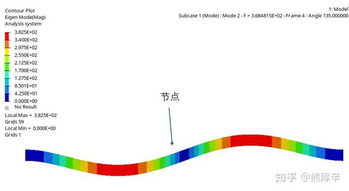 如何理解模态和振型,怎么区分? - 知乎