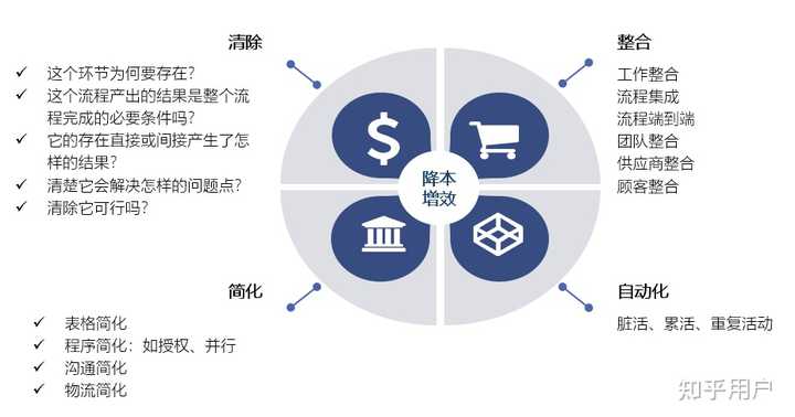 什么是降本增效?企业如何实现降本增效? - 知乎