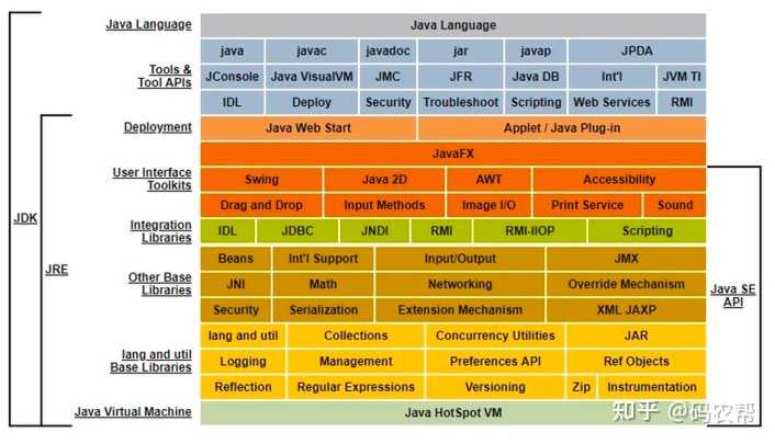 Java Jvm Sun Java 编程中的 JVM 是什么?它与 Java 程序的执行有什么关系? - 知乎