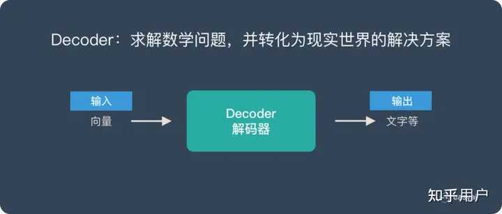 为什么现在的LLM都是Decoder only的架构? - 知乎
