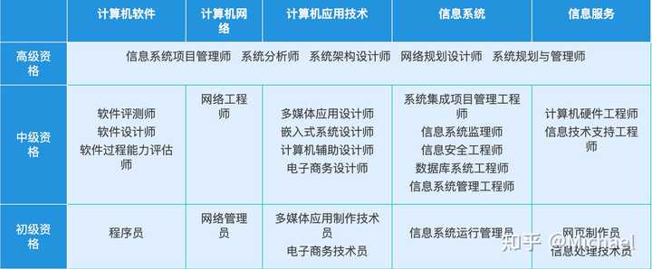 杭州市e类高层次人才通过软考就能拿到是真的吗? - 知乎