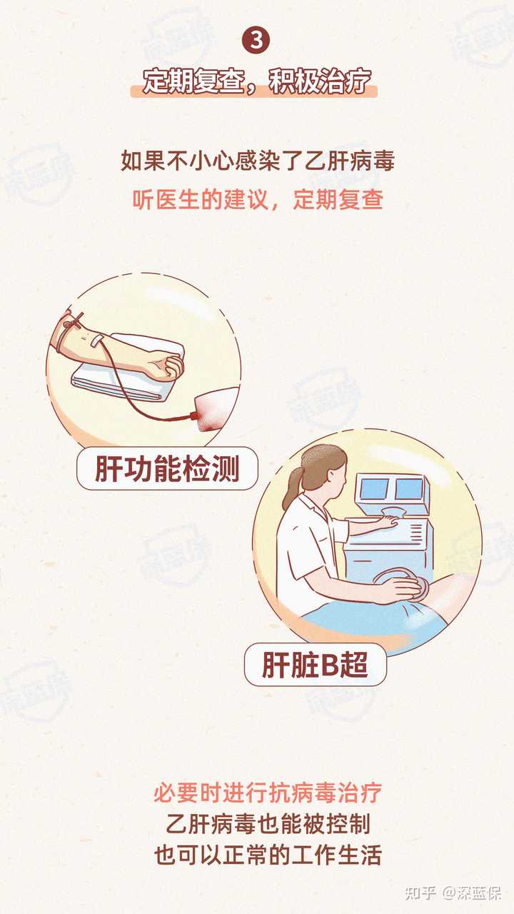 得了乙肝究竟意味着什么？