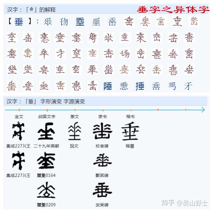 高晓松说「矮」和「射」两个字意思反了,有没有道理? - 知乎