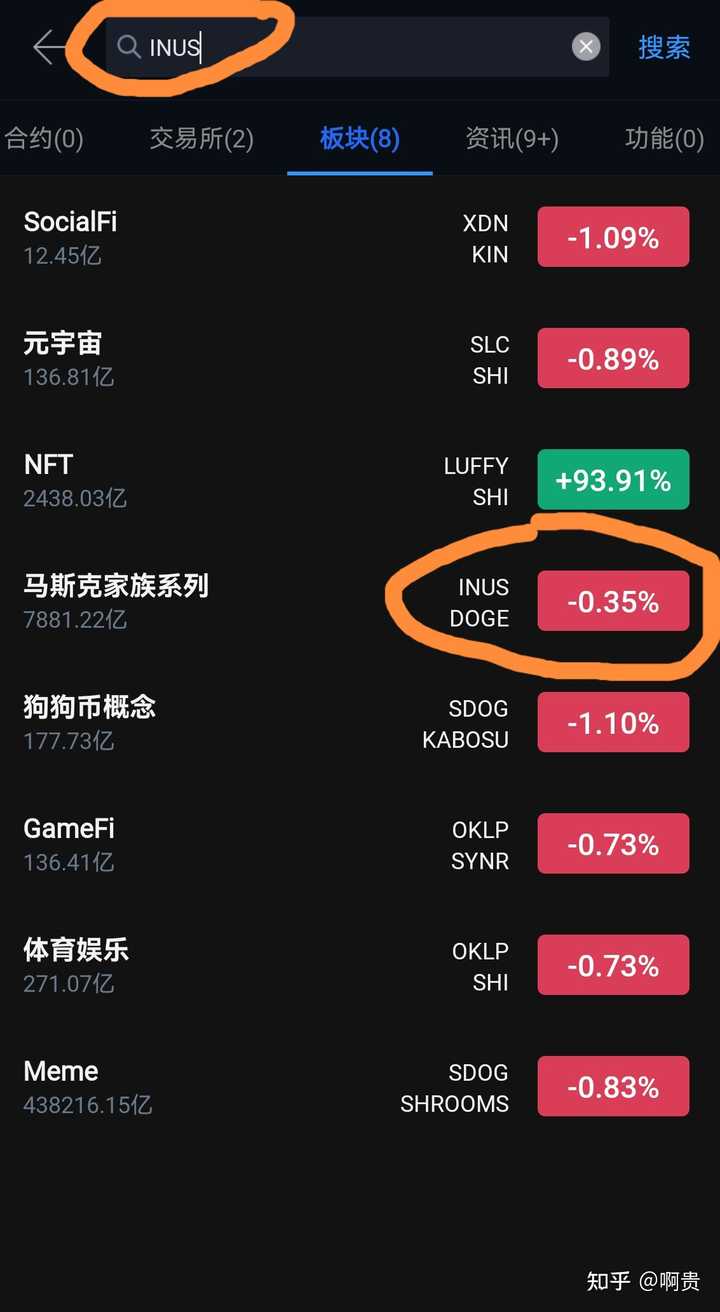 虚拟货币涨跌的原理是什么？ - 知乎