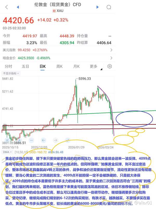 黄金大买家土耳其央行在伊朗战争期间抛售 80 亿美元黄金，这意味着什么？