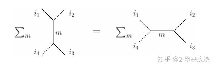  Conformal Bootstrap 