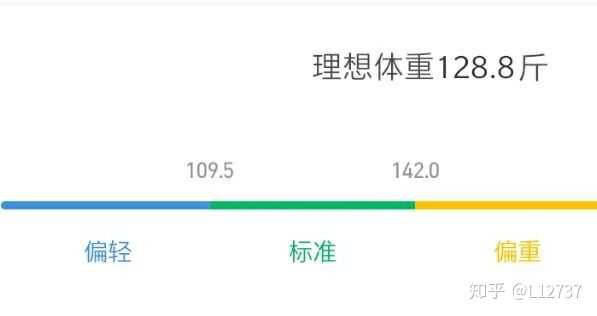 身高172体重54的男生是不是很胖很矮 知乎