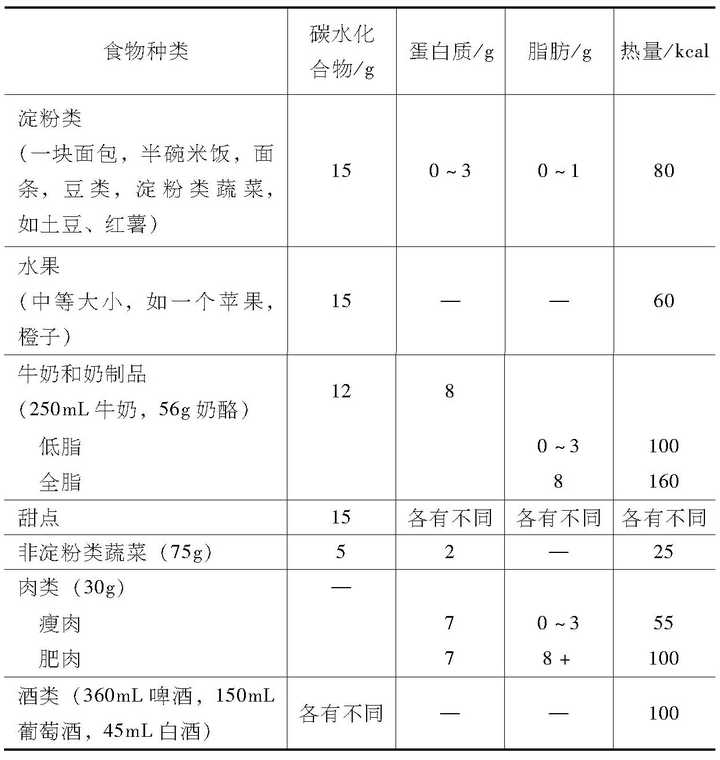 人体每天至少需要多少卡路里 多少比较健康 如何通过适宜摄入卡路里来减肥 知乎