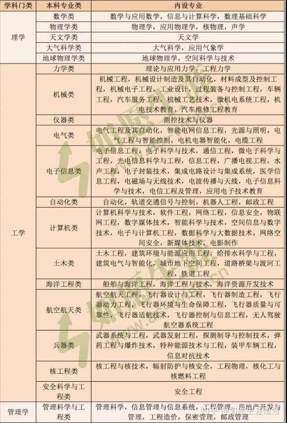 新高考改革3 2 1如何选科 知乎