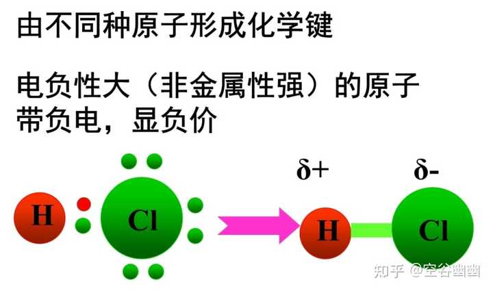 如何理解化学键的极性以及它对物质性质的影响？ - 知乎
