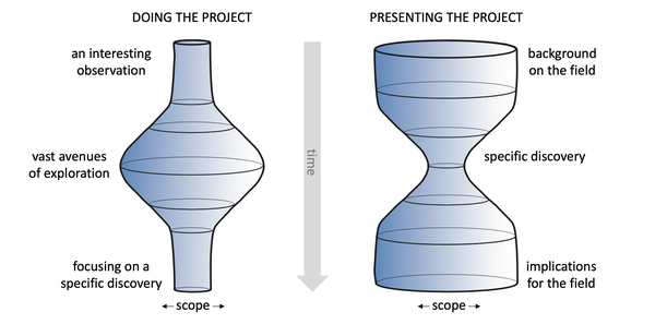 如何仅从Introduction看出一篇文献的水平？