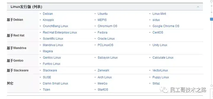 centos和redhat哪个Linux系统好用一点？ - 知乎