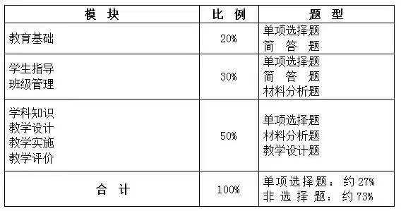 高校教师资格证教案模板