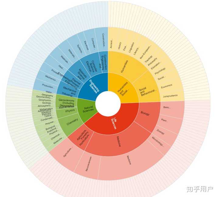 有哪些可以用于深度学习研究的公开医疗数据集? - 知乎