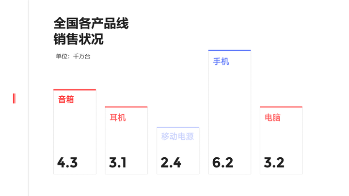 有哪些相见恨晚的ppt排版技巧 知乎