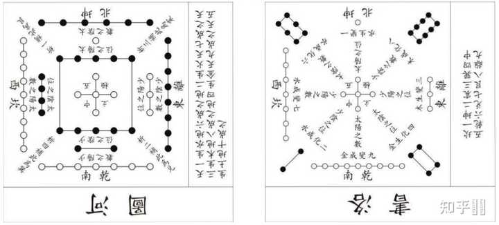 古代书籍所介绍的方位到今天还是应该和古时的上南下北一样吗？ - 知乎