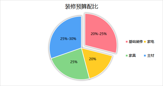 装修报价_装修报价计算器在线_装修报价计算器