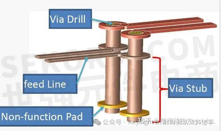 pcb多层板过孔的基本概念是什么? - 知乎