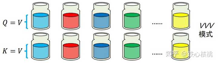 Attention与 cnn对比回答