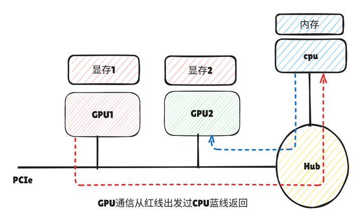 为什么就没有超级黑客开发出能爆发显卡全部能力的驱动呢？ - 知乎