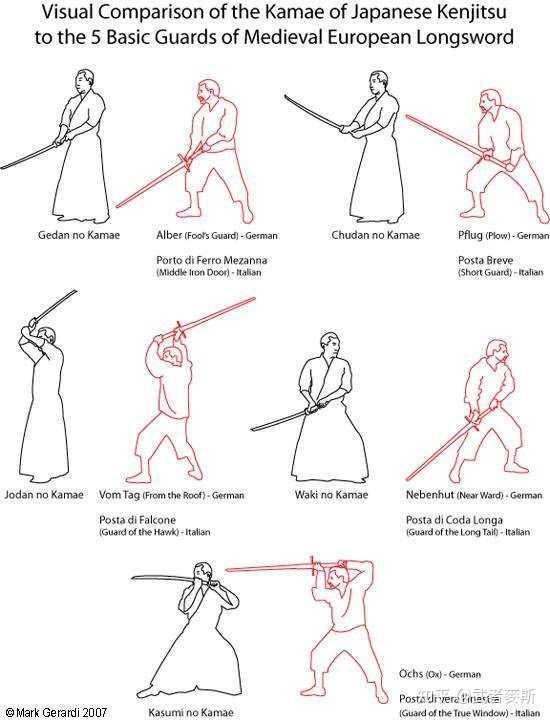 武士对决前双手握刀向下一震那个姿势叫什么？ - 知乎