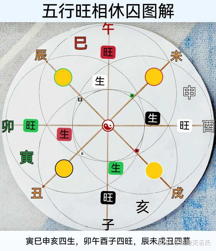 五行生克关系是如何推衍出来的? - 知乎