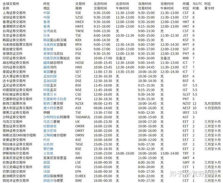 美国股市跟中国股市时间差_美国股市交易时间对应中国时间_股票交易时间美国