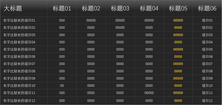 ppt表格中的文字怎么上下居中