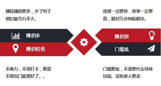 兼职app如何推广？