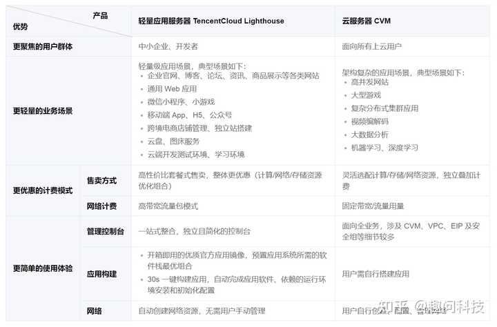 签约国内服务器的优势与应用场景是什么？
