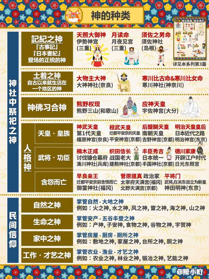日本神道的神明怎么分类? - 知乎