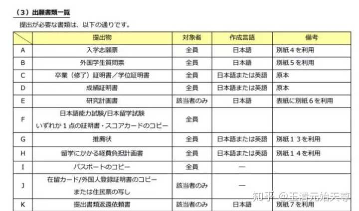 已经工作的人如何申请出国留学？ - 知乎