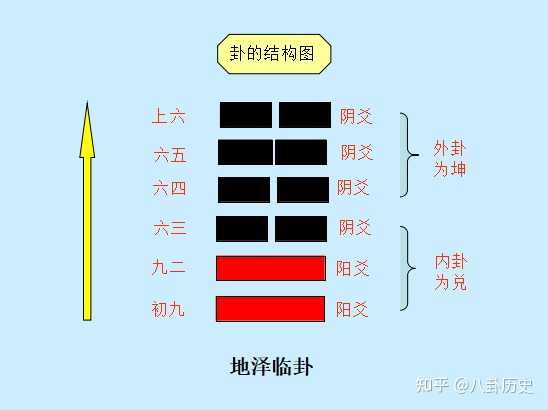 怎样自学易经 知乎