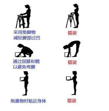 弯腰洗衣服或者洗碗一会就腰酸了,是因为肾虚吗? - 知乎