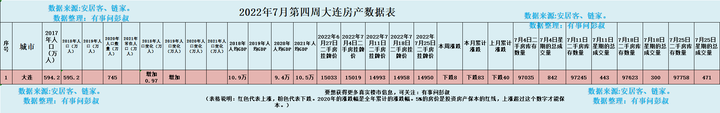 大连市二手房交易市场_大连二手房交易_大连二手房交易