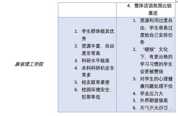 美国人心目中的美国大学排名是怎样的 知乎