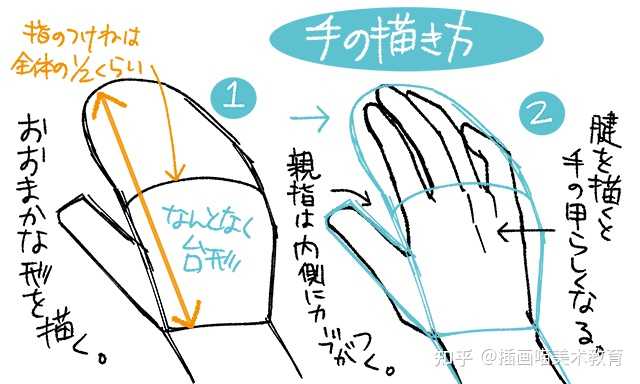 想拜托大家帮我看看画? - 知乎