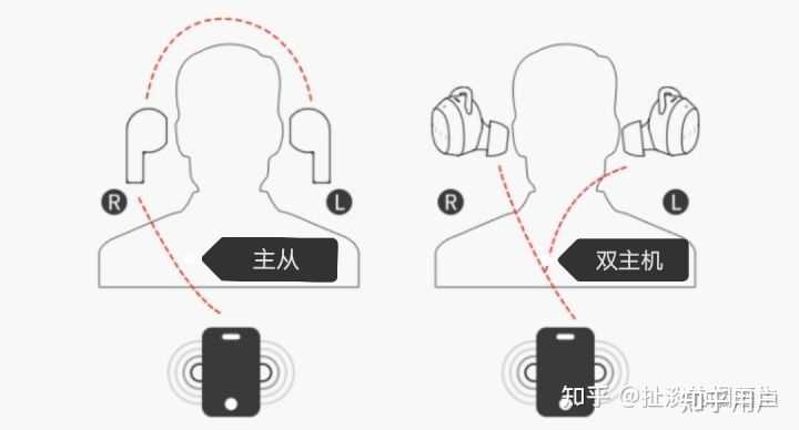 AirPods 为什么是无线蓝牙耳机领域的时代领先者？ - 知乎