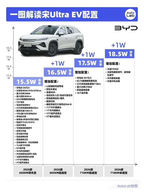 中年人买家里第一辆车，无固定车位，选油车、纯电还是混动？