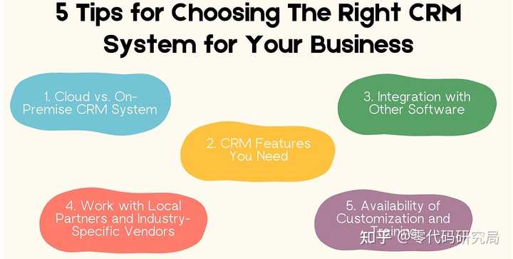 客户关系管理（CRM）是什么？