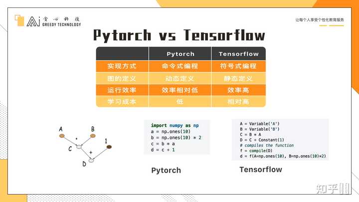 pytorch目前安装不能使用conda了 CSDN问答