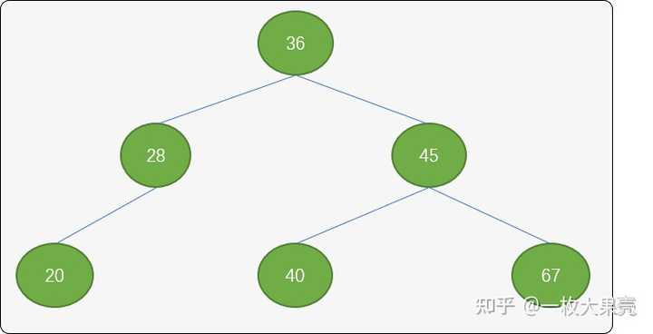 用python遍历多叉树,如何将每一条数枝读取到表中? - 知乎