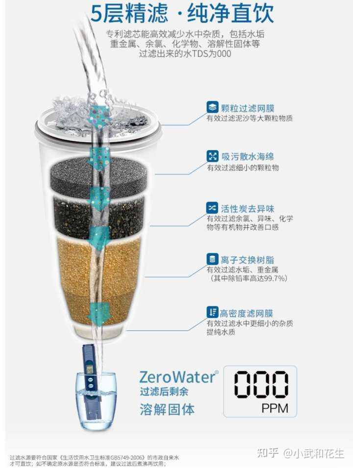 滤水杯品牌排行榜前十名揭秘