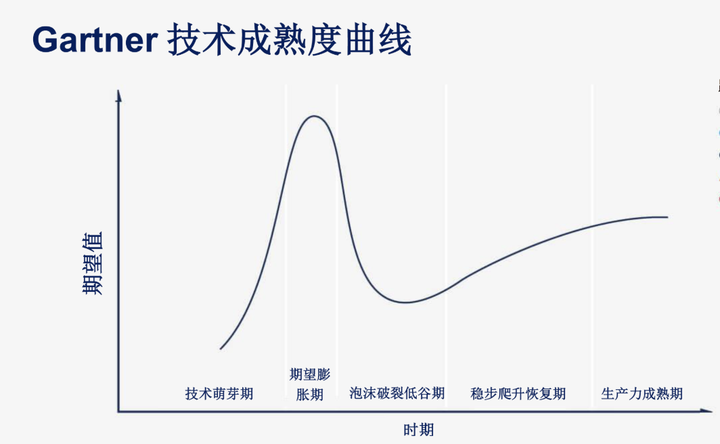码农的儿子成为码农的概率有多大？ - 知乎